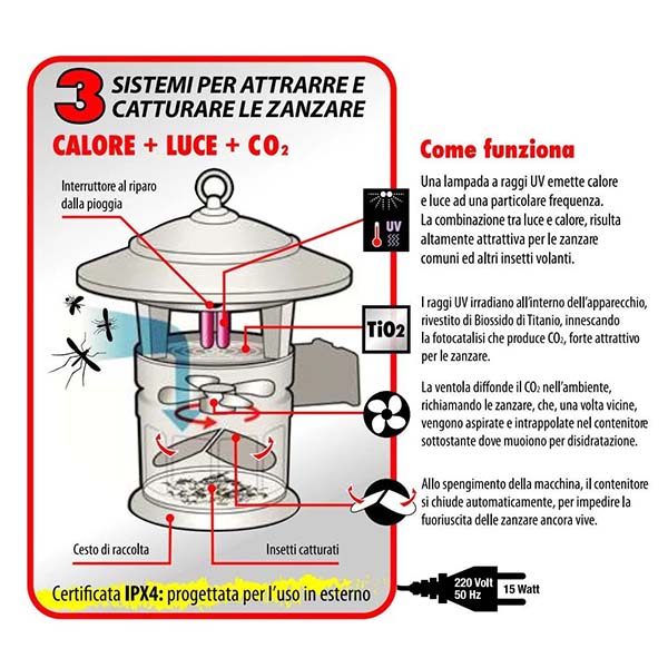 CFG Lampada Elettroinsetticida Zanzatrap LED 360° - CFG 1808 - Immagine 3